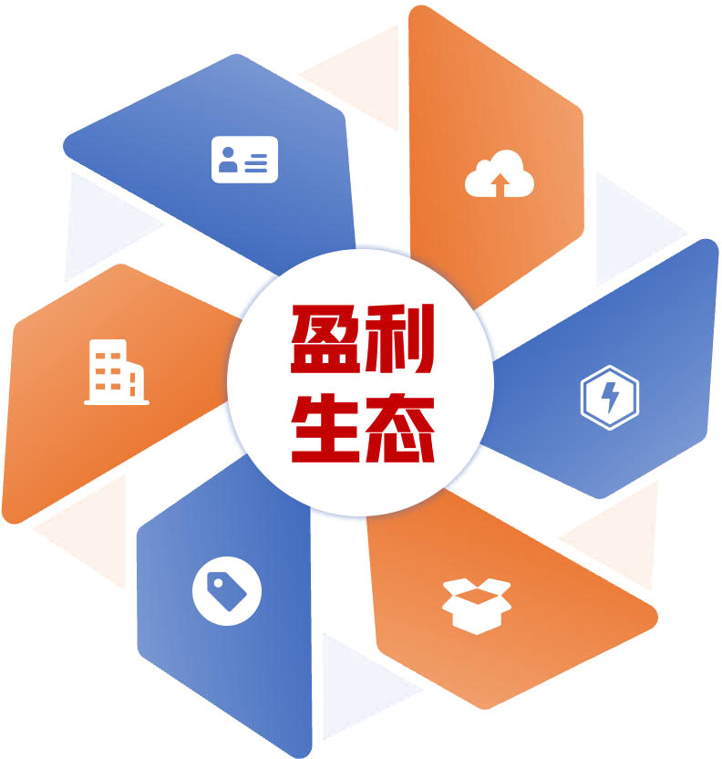 盈利模式示意图